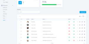 Laravel Nova v5.1.5 – Administration Panel For Laravel Nulled